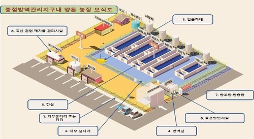 아프리카돼지열병 5년간 1회 이상 발생하면 중점방역관리지구