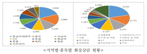 코로나 이후 코트라 화상상담 2만건 돌파…작년의 25배