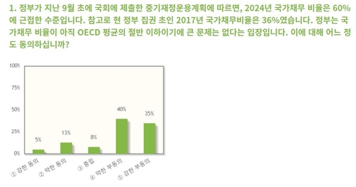 경제학자들 75% "국가채무비율 문제없다? 동의 어렵다"