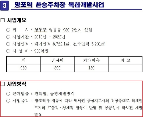 수원경실련, 망포역세권 복합개발사업 재검토 요구