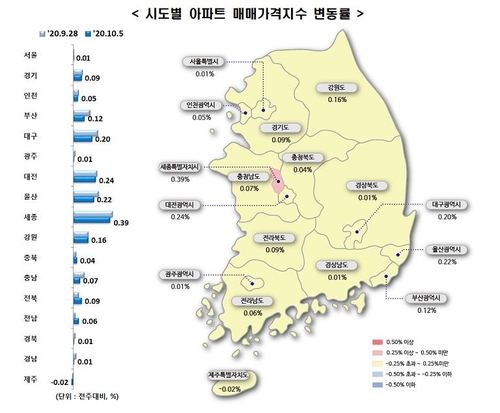 강남4구 아파트값 변동률 0%…극심한 눈치보기 장세