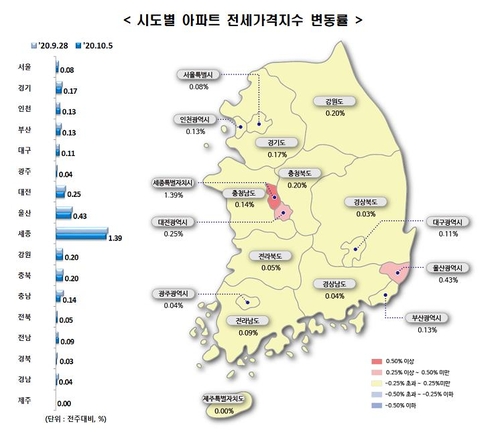 강남4구 아파트값 변동률 0%…극심한 눈치보기 장세
