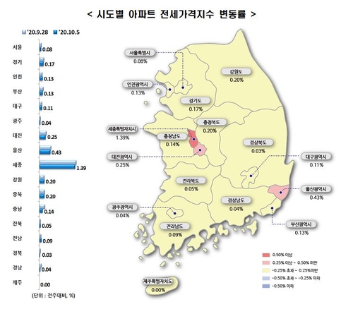 수도권 전셋값 상승률 61주 연속 올라…홍남기 "대책 검토"(종합)