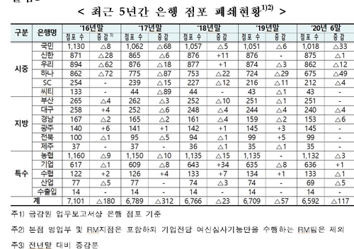 '노인 위한 금융은 없다'…인터넷은행 이용자 중 3%뿐