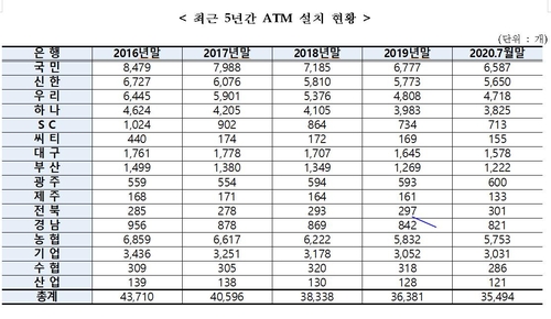 '노인 위한 금융은 없다'…인터넷은행 이용자 중 3%뿐