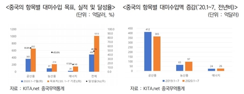 "미중 무역합의 이행 어려울 듯…갈등 장기화 대비해야"