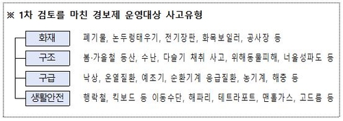 소방청 생활안전경보 확대…논두렁태우기·온열질환 등 검토