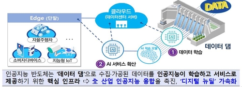 정부 "2030년까지 '인공지능·종합반도체 강국' 실현한다"