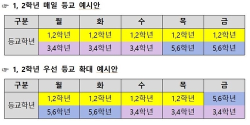 경기 초1∼2학년 등교수업 19일부터 확대…매일 등교도 가능