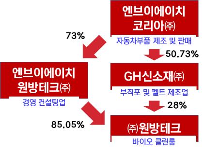 식약처장 음압병상·마스크 관련주 보유에 직무관련성 논란