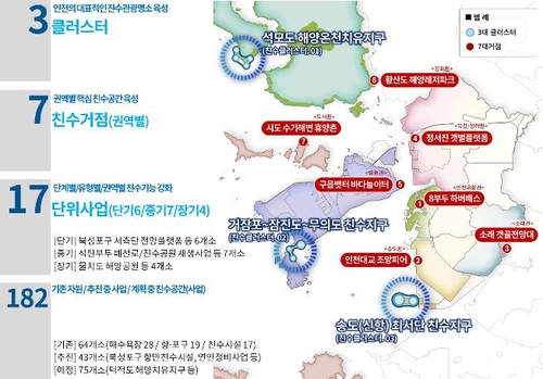 인천시, 해양 친수도시 조성 '구체화'…7개 거점 선정