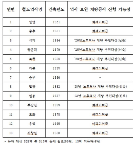 "BTS 봄날 뮤비 촬영지 일영역 60년째 미등기 역사"