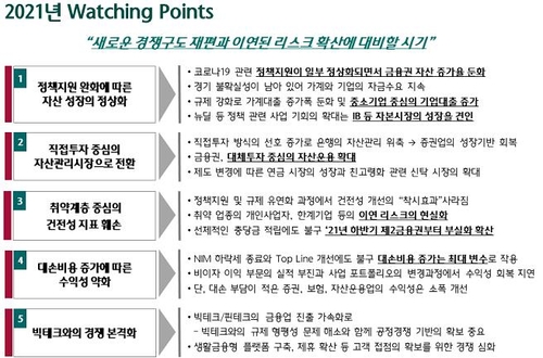 하나금융硏 "내년 은행 수익성 악화…증권·보험은 소폭 개선"