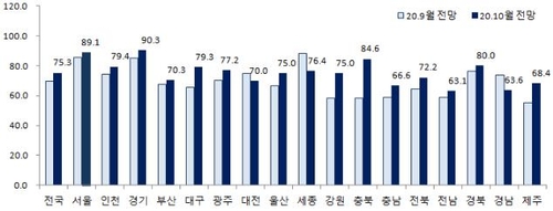 10월 입주 아파트 2만2천가구…전달보다 30% 감소(종합)