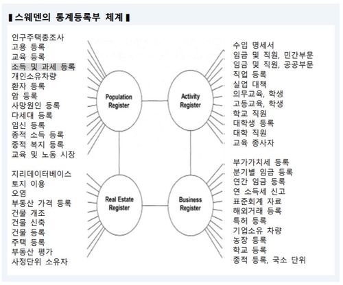 부처마다 흩어진 데이터 한곳에 모은다…통계청, 법개정 추진