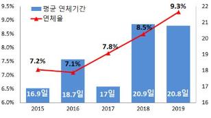 무보, 빅데이터로 '안심 수출' 돕는다…결제 이력 270만건 분석