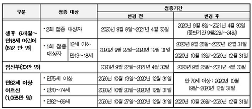 오늘부터 70세 이상 어르신 독감백신 무료접종…"마스크는 필수"