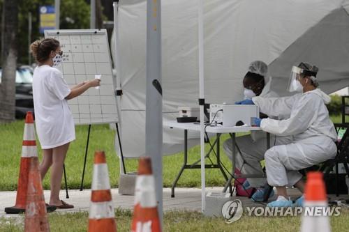 코로나 재확산 미, 하루 확진 7만명 근접…환자 감소는 2개주뿐