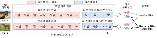 KAIST, 최적의 인공지능 딥러닝 데이터 선택 기술 개발