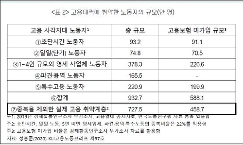 "전 국민 고용보험 전에라도 재난 실업수당 지급해야"