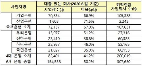 대기업은 계열사 몰아주고 은행은 끼워팔고…퇴직연금 변칙 영업