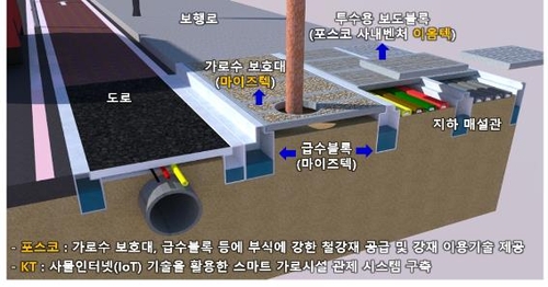 포스코·KT·마이즈텍, 스마트 그린도시 구축 나선다