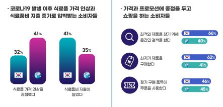 "한국, 음식배달 서비스 이용률 세계 1위"…왜 그런가 보니