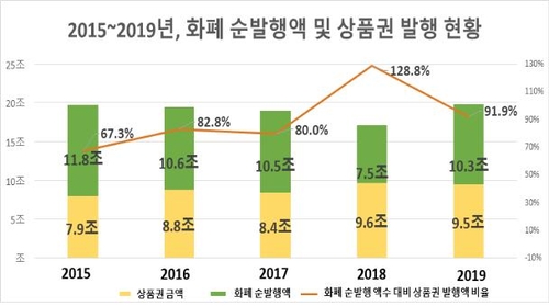 현금 같은 9조원대 조폐공사 발행 상품권 위·변조 '허점'