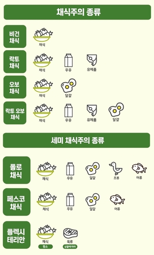 [인턴액티브] "편식 아닌 엄격한 채식"…2030 젊은 비건 늘어나는 이유는?