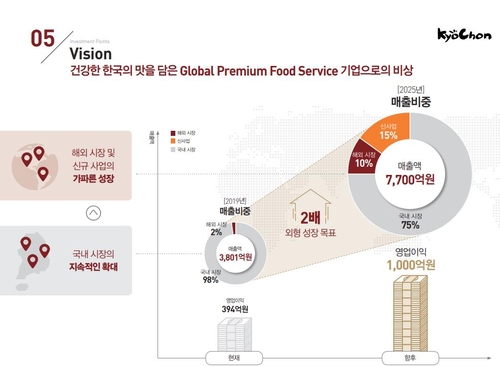 [고침] 경제(교촌치킨, 호주·중동에도 진출한다…국내 매…)