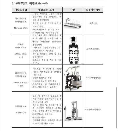 장애인 삶의 질 향상…국립재활원, 재활로봇 보급 사업 추진