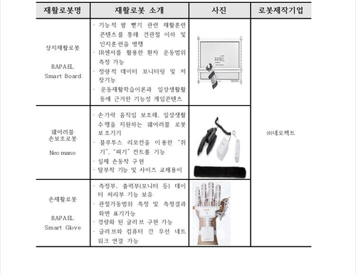 장애인 삶의 질 향상…국립재활원, 재활로봇 보급 사업 추진