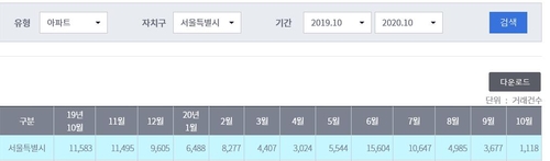 역대급 가계대출 증가세 마침내 한풀 꺾였다