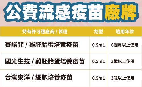 대만도 독감 백신 이상 반응 잇따라…51건 접수