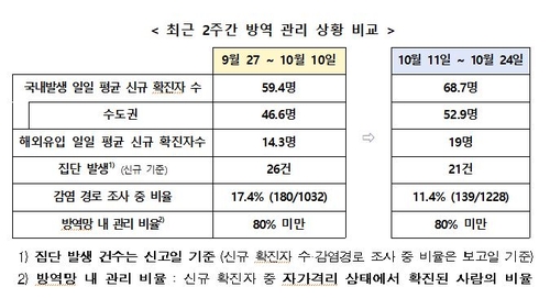 정부 "요양병원·요양원서 집단감염…대규모 확산 우려도"