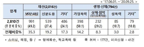 주민등록번호 유출 피해자, 변경 심사 빨라진다…6개월→90일