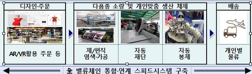 맞춤 정장을 3일 만에…부산에 '잰맞춤생산' 매장 2호점 오픈(종합)