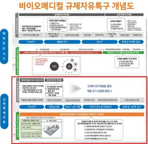 대전 바이오벤처, 코로나19 진단기기 1천580억원어치 수출