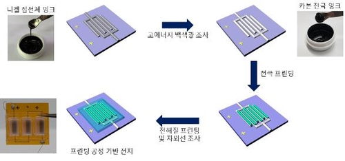 웨어러블 기기에 쓰이는 3D 프린팅 이차전지 소재 개발