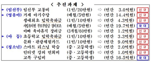 거제시 '아이 키우기 좋은 도시' 약속…생애주기 맞춤형 지원