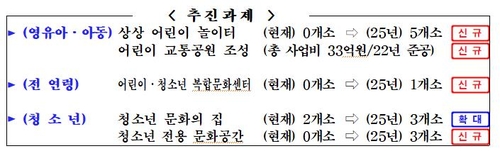 거제시 '아이 키우기 좋은 도시' 약속…생애주기 맞춤형 지원