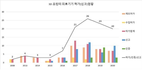 식약처, 신소재 3D 프린팅 기반 인공관절 허가심사 지침서 발간