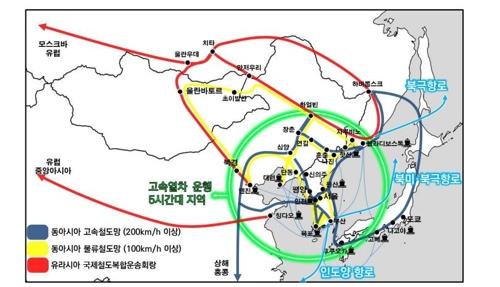 "유라시아대륙 철도 활성화 위해 北인프라 개선 시급"