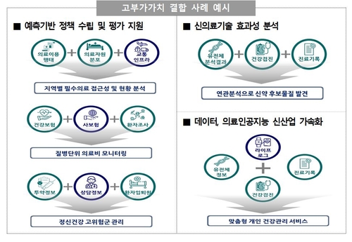 보건의료 가명정보 안전하게 활용한다…전문기관 3곳 지정