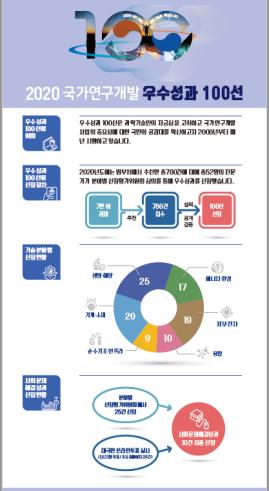 국산신약 세노바메이트·AI 닥터앤서 등 '국가 R&D 100선' 선정