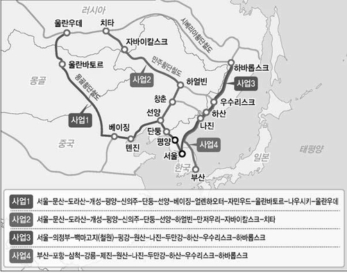 "한러 북극항로 개발·철도 협력" 한반도 평화방안 '봇물'