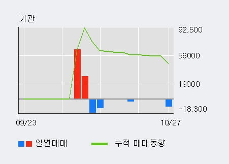 '아남전자' 52주 신고가 경신, 단기·중기 이평선 정배열로 상승세