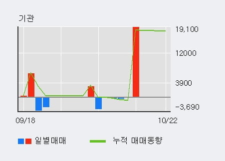 '조일알미늄' 52주 신고가 경신, 단기·중기 이평선 정배열로 상승세