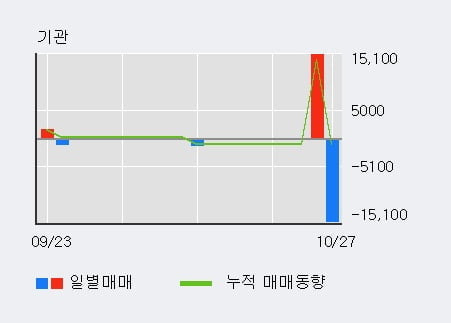 '서연탑메탈' 52주 신고가 경신, 단기·중기 이평선 정배열로 상승세