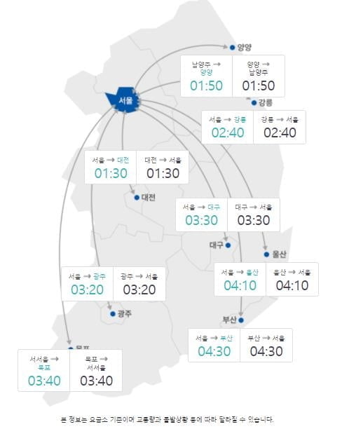 오후 10시 기준 서울∼주요 도시 예상 소요 시간 (사진=한국도로공사 로드플러스 캡처)
